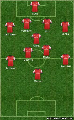 Arsenal Formation 2012