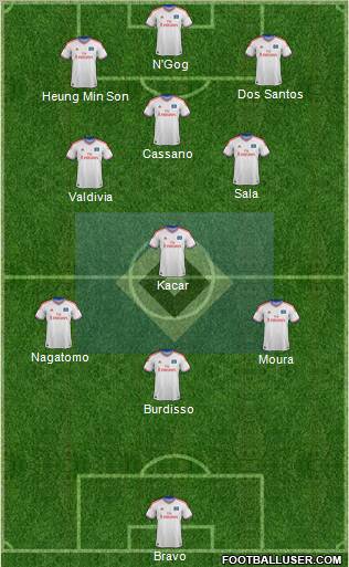 Hamburger SV Formation 2012