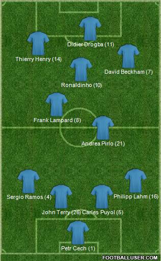 Dream Team Formation 2012