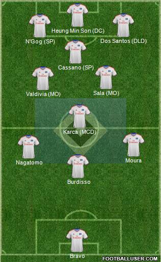 Hamburger SV Formation 2012