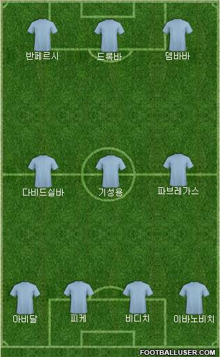 Champions League Team Formation 2012