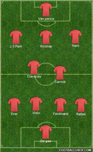 Manchester United Formation 2012