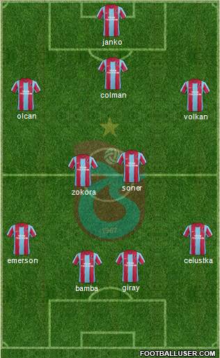 Trabzonspor Formation 2012
