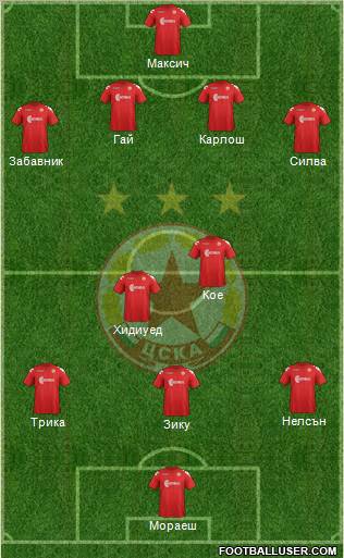 CSKA (Sofia) Formation 2012
