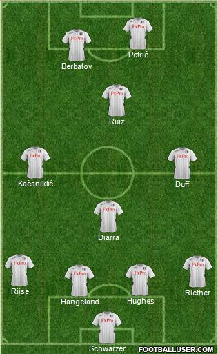 Fulham Formation 2012