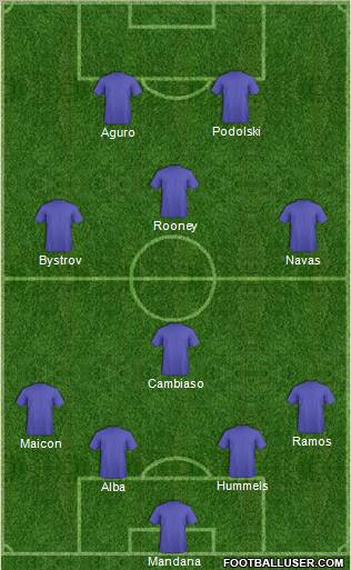Dream Team Formation 2012