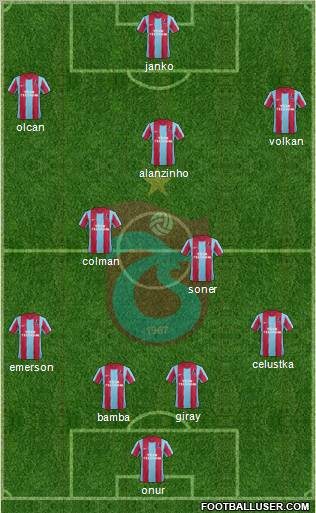 Trabzonspor Formation 2012