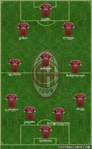 A.C. Milan Formation 2012