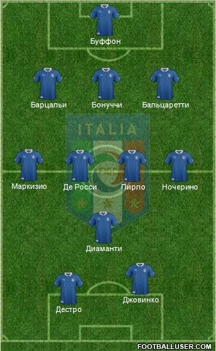 Italy Formation 2012