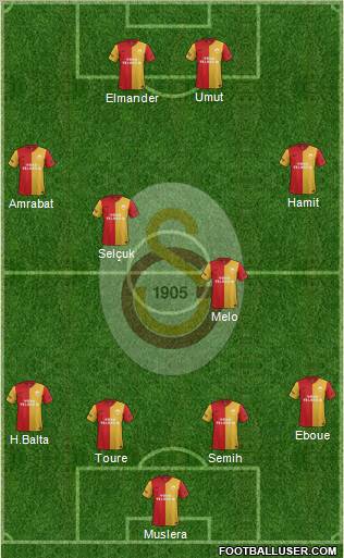 Galatasaray SK Formation 2012