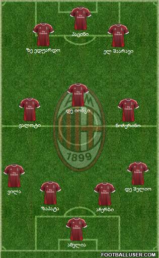 A.C. Milan Formation 2012
