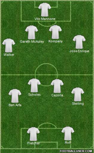 Europa League Team Formation 2012