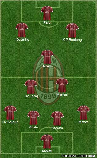 A.C. Milan Formation 2012