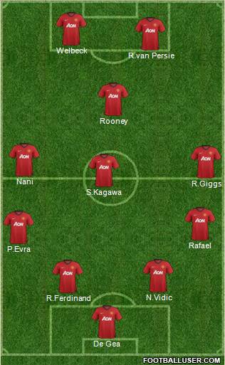 Manchester United Formation 2012