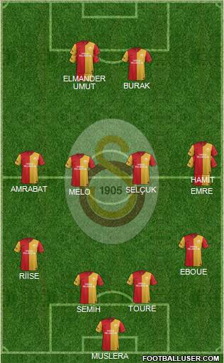 Galatasaray SK Formation 2012