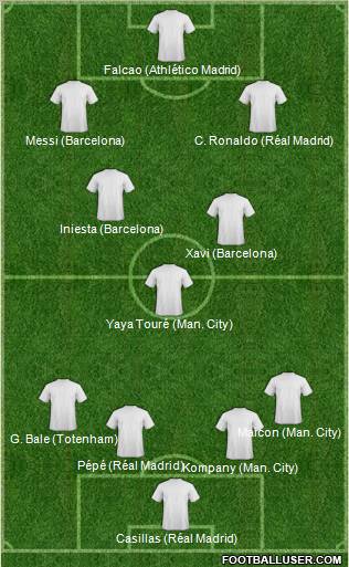 Dream Team Formation 2012