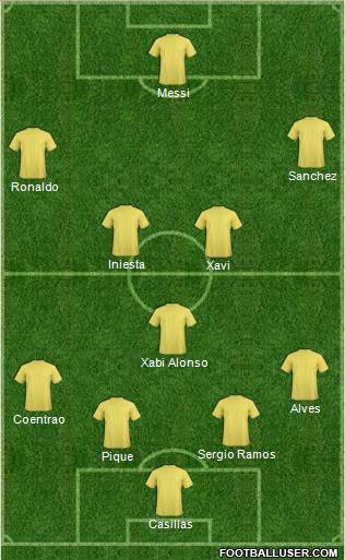 Dream Team Formation 2012