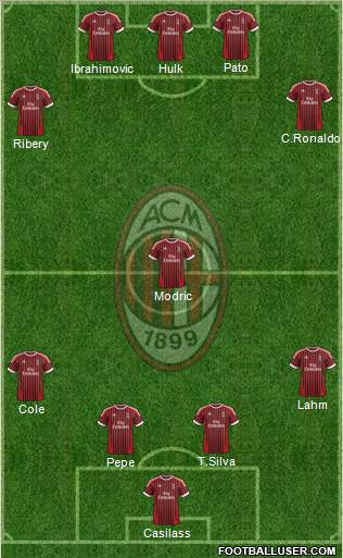 A.C. Milan Formation 2012