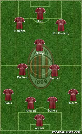 A.C. Milan Formation 2012