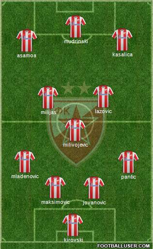 FC Red Star Belgrade Formation 2012
