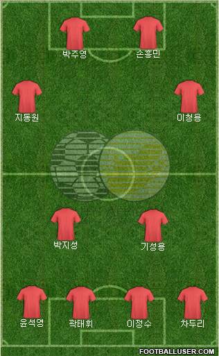 South Africa football formation