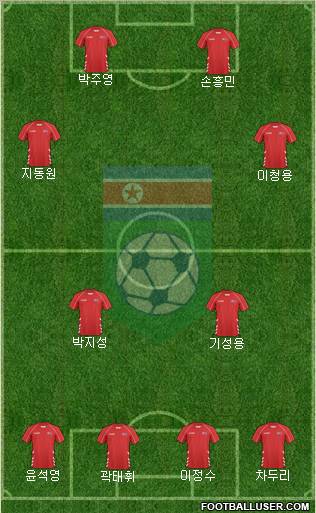 Korea DPR Formation 2012