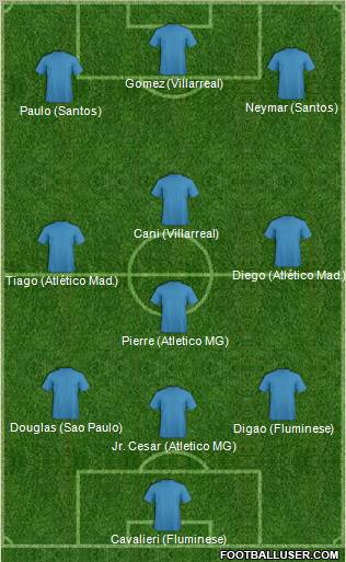 Dream Team Formation 2012