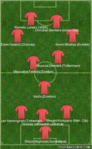 Football Manager Team Formation 2012