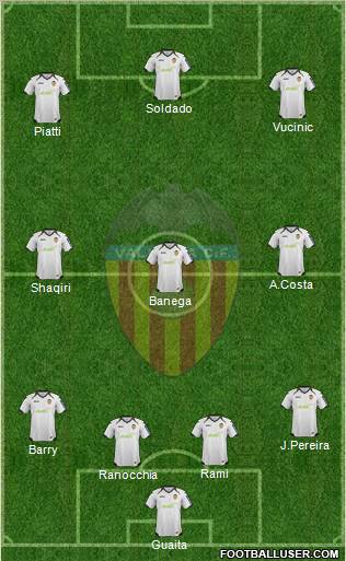 Valencia C.F., S.A.D. Formation 2012