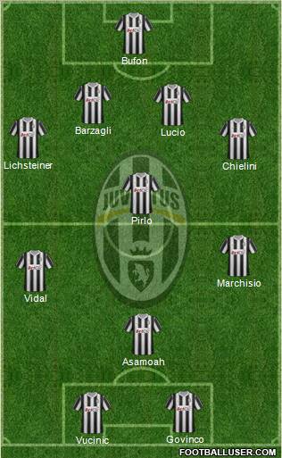 Juventus Formation 2012