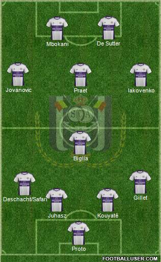 RSC Anderlecht Formation 2012