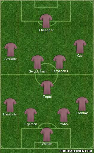 Dream Team Formation 2012