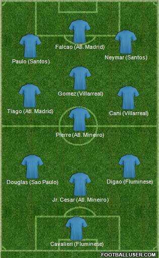 Dream Team Formation 2012
