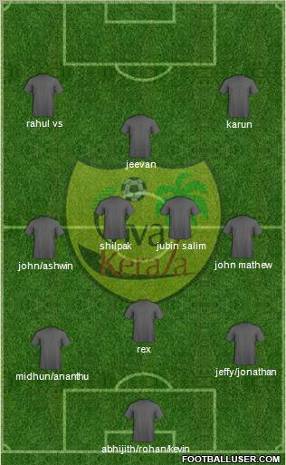Viva Kerala Formation 2012