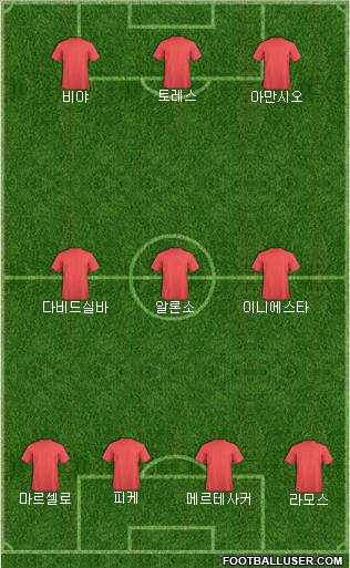 Champions League Team Formation 2012