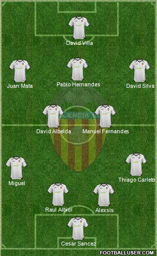 Valencia C.F., S.A.D. Formation 2012