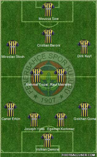 Fenerbahçe SK Formation 2012