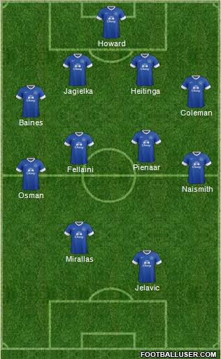 Everton Formation 2012