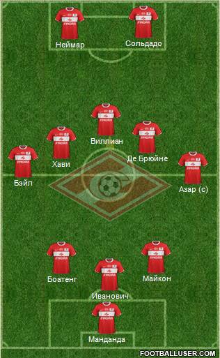 Spartak Moscow Formation 2012