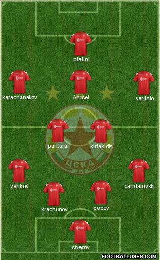 CSKA (Sofia) Formation 2012