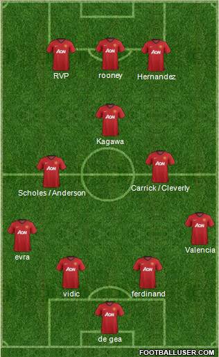 Manchester United Formation 2012