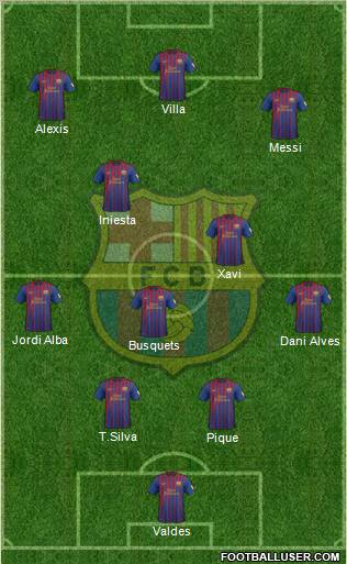 F.C. Barcelona Formation 2012
