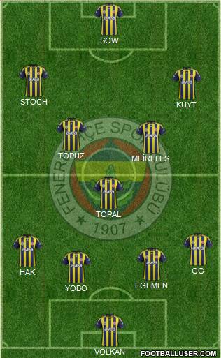 Fenerbahçe SK Formation 2012