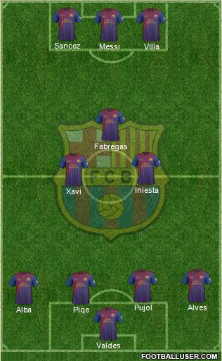 F.C. Barcelona Formation 2012