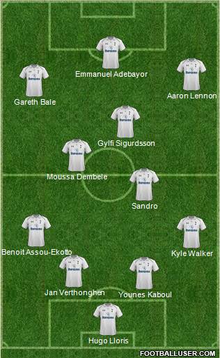 Tottenham Hotspur Formation 2012