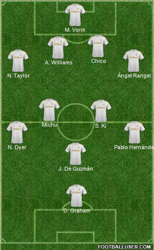 Swansea City Formation 2012