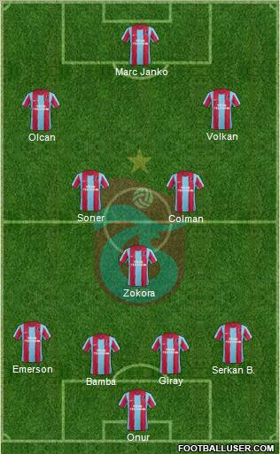 Trabzonspor Formation 2012