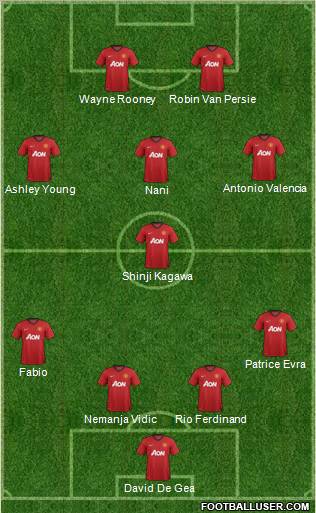Manchester United Formation 2012