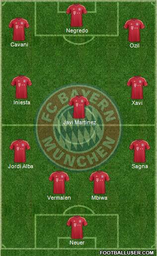 FC Bayern München Formation 2012