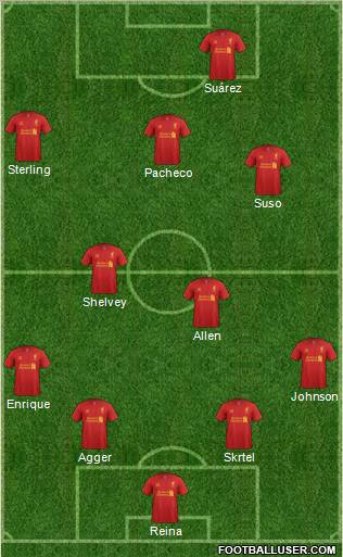 Liverpool Formation 2012